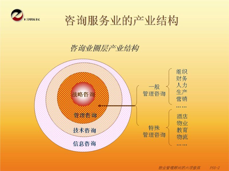 壹叁壹肆管理顾问：塑造卓越企业的关键路径