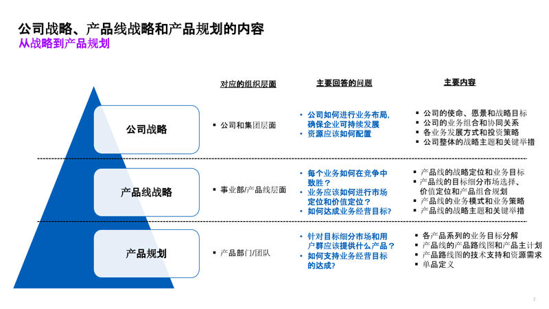壹叁壹肆管理顾问——打造卓越企业