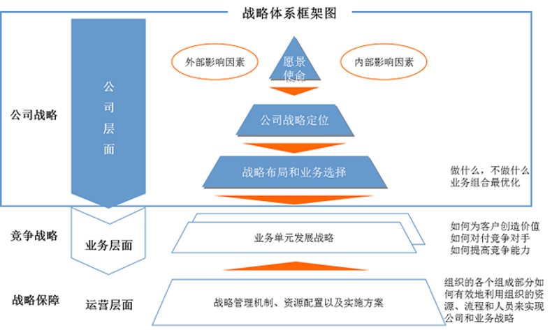 如何选择最适合您企业的咨询服务公司？