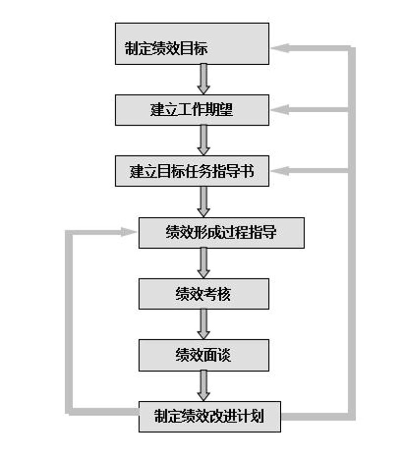 如何选择适合您的咨询服务公司？面对众多选择时，您是否感到迷茫?
