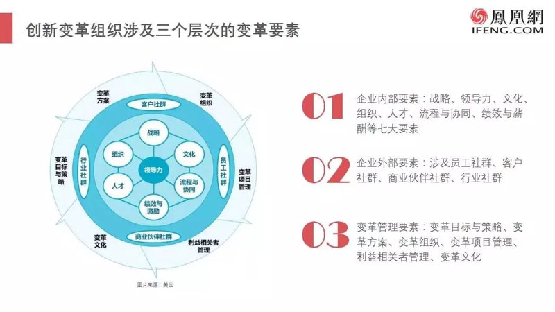 如何选择合适的咨询服务公司？