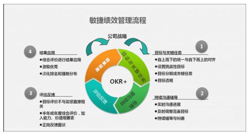 在快速变化的商业环境中，找到合适的服务咨询公司变得尤为重要。今天，我们就来聊聊如何选择一家合适的咨询服务公司。